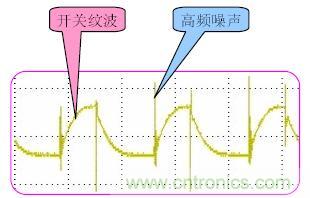 開(kāi)關(guān)波紋與高頻噪聲