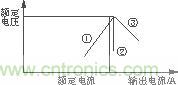 過(guò)電流保護(hù)特性