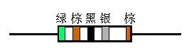 “五色環(huán)”讀數(shù)規(guī)則