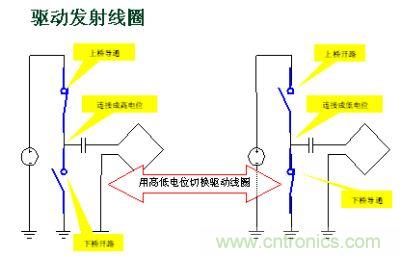 用高低電位切換驅(qū)動線圈