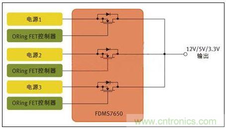 圖1 用于針對(duì)N+1冗余拓?fù)涞牟⑿须娫纯刂频腗OS管