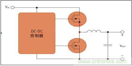 圖2 用于開關(guān)電源應(yīng)用的MOS管對(duì)(DC-DC控制器)