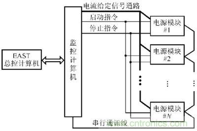 電源的數(shù)據(jù)傳輸拓?fù)浣Y(jié)構(gòu)