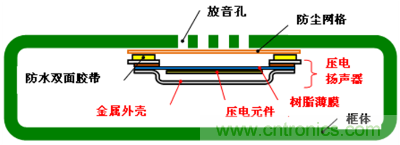 防水壓電揚聲器的安裝方法及產(chǎn)品截面圖