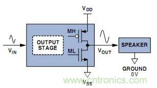 圖1. CMOS線性輸出級(jí)