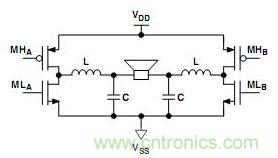 圖3. 差分開(kāi)關(guān)輸出級(jí)和LC低通濾波器