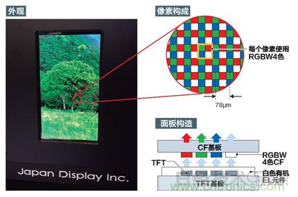 公開了326ppi高精細(xì)有機(jī)EL面板