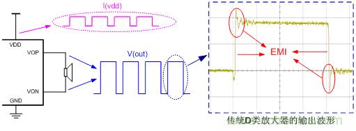 D類(lèi)放大器開(kāi)關(guān)輸出的拓?fù)浣Y(jié)構(gòu)