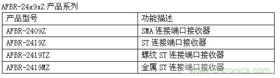 系列產品介紹