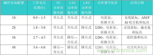 堿性電池配置的比較