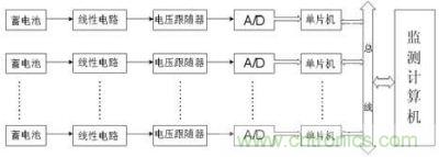 線性電路直接采樣法原理框圖