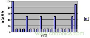 互動(dòng)方案的監(jiān)測(cè)過(guò)程