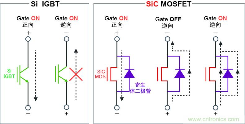 圖4：可逆向?qū)?，實現(xiàn)高效同步整流電路