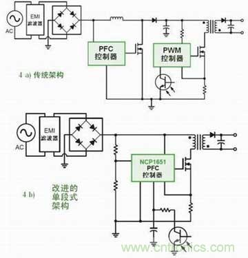 需要PFC的LED驅(qū)動(dòng)應(yīng)用中不同架構(gòu)對(duì)比