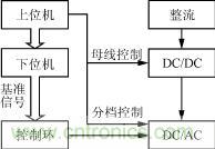 系統(tǒng)結(jié)構(gòu)框圖