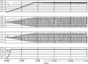 I1，i2，its1及驅動電源輸出電壓的仿真波形