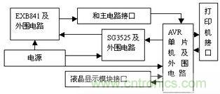 檢測、控制板框圖