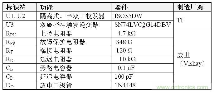 表1、雙到四線轉(zhuǎn)換器 BOM