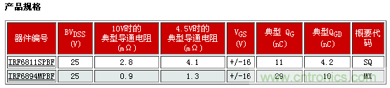 新型功率MOSFET系列，將DC-DC 開關(guān)應用效率提升2%