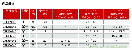 IR新款超小型功率MOSFET，可用于低功耗電子產(chǎn)品