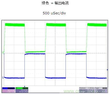 磁滯電流控制提供了快速PWM響應(yīng)