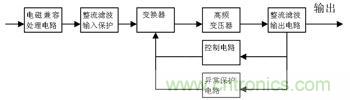 AC/DC開關電源基本框圖