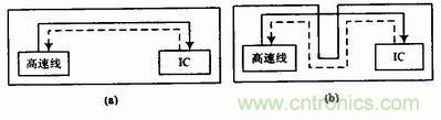 高速信號(hào)線(xiàn)環(huán)路