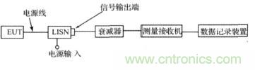 測試配置圖