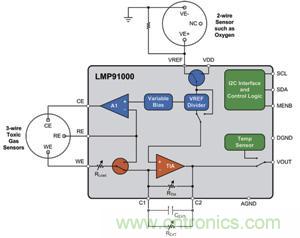 圖2 LMP91000作為恒電位器使用