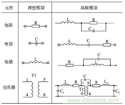 電阻、電容、電感及變壓器的高頻等效模型