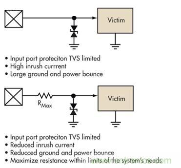 圖4：簡單的限壓電壓可以提供過壓保護，但可能導(dǎo)致浪涌電流問題