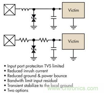 圖4：簡單的限壓電壓可以提供過壓保護，但可能導(dǎo)致浪涌電流問題