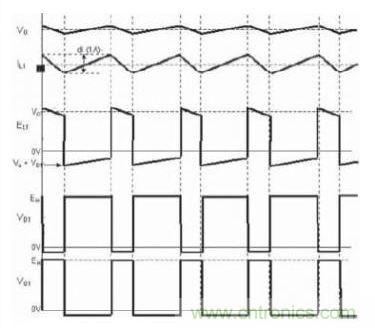 圖2：采用降壓拓?fù)浣Y(jié)構(gòu)的開關(guān)電源的開關(guān)動(dòng)作波形圖