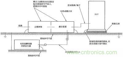 電快速瞬變脈沖群抗擾度試驗