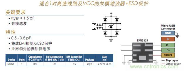 圖5：USB 2.0接口濾波及保護(hù)