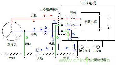 中線和地線互相接錯(cuò)時(shí)會(huì)發(fā)生起火故障的工作原理圖