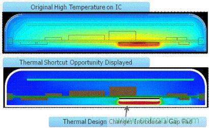 圖2：確定熱捷徑能引導設計人員做出改變，使散熱發(fā)生很大變化