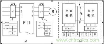 接入濾波器　