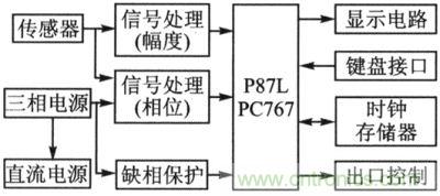 智能型剩余電流保護器系統(tǒng)框圖