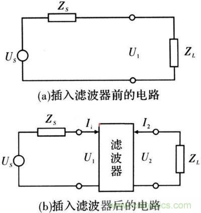 插入濾波器前、后的電路