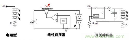 圖2：常見的DC-DC LED驅(qū)動方式