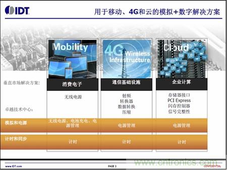 用于移動、4G和云的模擬+數(shù)字解決方案