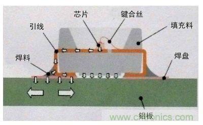 圖題：LED壽命的終結(jié)者——LED的熱阻