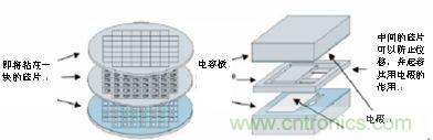 高度精確的電容加速感應(yīng)元件的簡(jiǎn)化圖