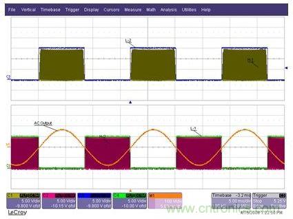 為Q1至Q4IGBT提供的柵極驅(qū)動(dòng)信號，以及經(jīng)過L1-C1-L2濾波器之后的輸出AC正弦電壓