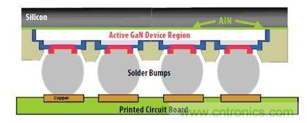 圖9：硅基GaN可以用作“倒裝芯片”。有源器件與硅基板相隔離，因此可以在劃片前實現(xiàn)完全密封