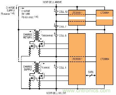 圖7：采用LTC6804和LTC3300的監(jiān)視器和主動(dòng)電荷平衡解決方案