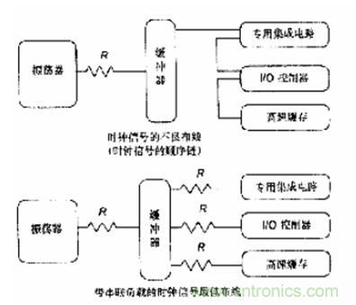 圖4：時(shí)鐘信號的匹配