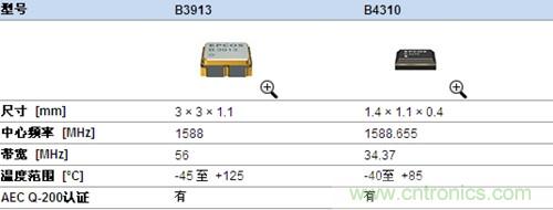 汽車導航系統(tǒng)設計相關產品信息