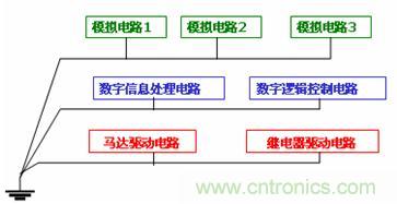 圖 18 串聯(lián)單點(diǎn)和并聯(lián)單點(diǎn)混合接地